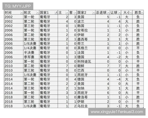2026年世界杯哥伦比亚VS葡萄牙比赛双方球队状态及伤病情况最新通报